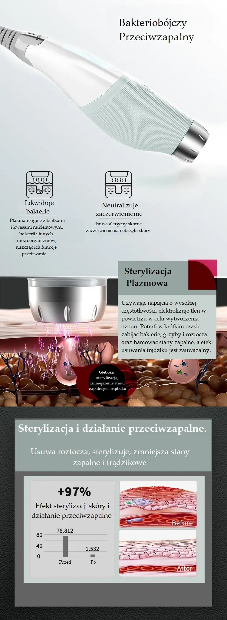 Opis działania głowicy plazmowej