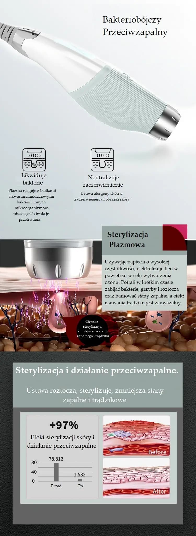 Opis działania głowicy plazmowej